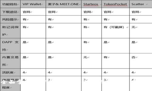 全面掌握加密钱包:从入门到精通的全套教程