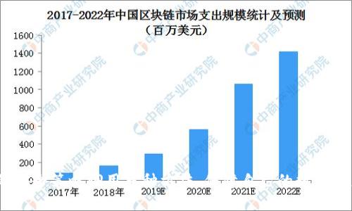 jiaotit p钱包不设置私钥可以吗？/jiaoti
tp钱包, 私钥, 钱包安全/guanjianci

随着数字货币的迅速发展，越来越多的人开始使用数字钱包来存储和管理他们的加密资产。其中，T P钱包因其简便易用而受到许多用户的青睐。然而，在使用此类钱包时，私钥的管理成为了一个不可忽视的问题。本文将围绕