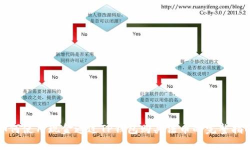 如何使用现金通过TP钱包购买法币的完整指南