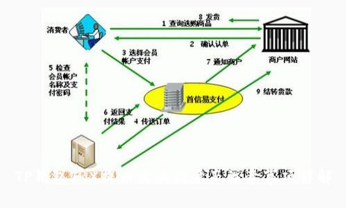 TP钱包TRX提币最低数量及注意事项详解