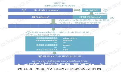 如何构建安全高效的区块链钱包账户:一步步指南