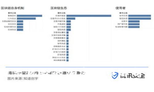 TP钱包中提示风险的加密货币解析与投资策略