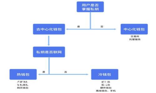IOTA在TP钱包的操作指南:从安装到交易的全流程