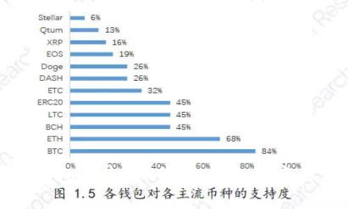 如何在TP钱包中查看K线图:详细指南与实用技巧