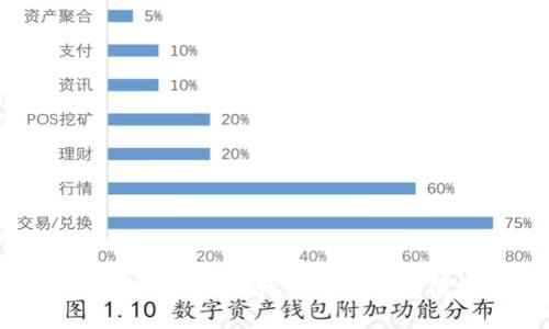 华为钱包内测加密卡:提升支付安全与便捷的新选择