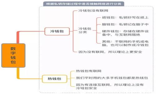 如何通过USDT在TP钱包购买BNB:详细指南
