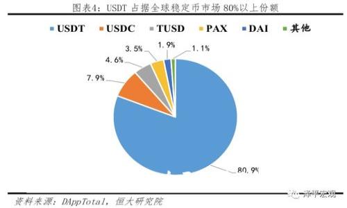 TP钱包市场使用指南:全面解析及常见问题解答