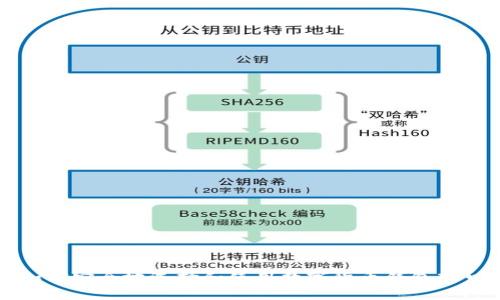 如何安全地选择和使用数字货币钱包入口