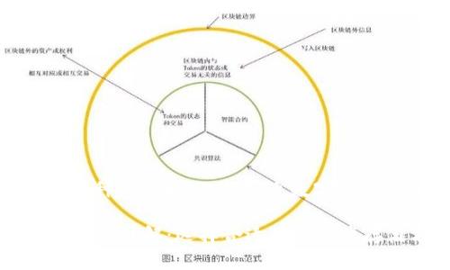 : 加密钱包种类详解:选择合适数字资产存储方式
加密钱包种类详解:选择合适数字资产存储方式