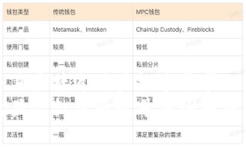 思考一个并且最接近用户搜索需求的
TP钱包卖出显示红色感叹号原因解析与解决方法