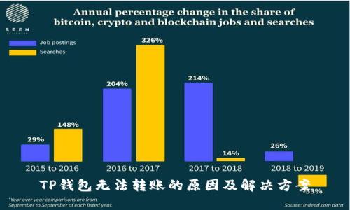 TP钱包无法转账的原因及解决方案