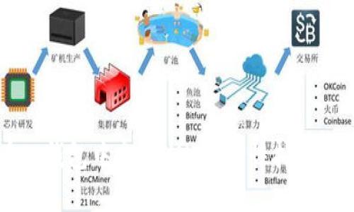 如何在TP钱包中参与UNI流动性挖掘:详细指南