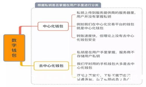 如何保护数字钱包免受欺诈:深度解析及防范技巧