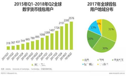 广东地区如何使用数字人民币钱包:全面解读与常见问题