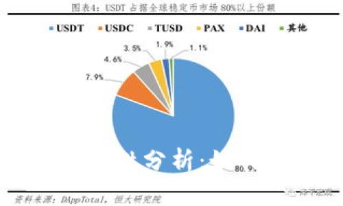 TP钱包取消授权安全性分析:如何保护你的数字资产