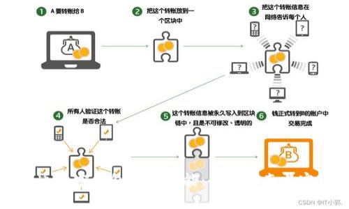 如何开通加密钱包支付功能:全面指南与实用技巧
