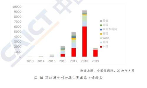 盒马数字钱包:颠覆传统消费体验,打造智慧购物新方式