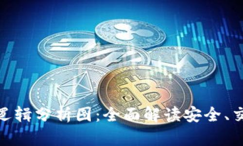 加密钱包业务逻辑分析图:全面解读安全、交易与用户体验