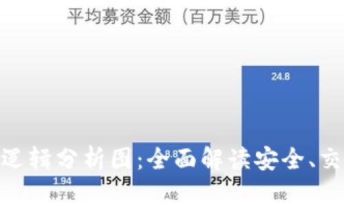 加密钱包业务逻辑分析图:全面解读安全、交易与用户体验